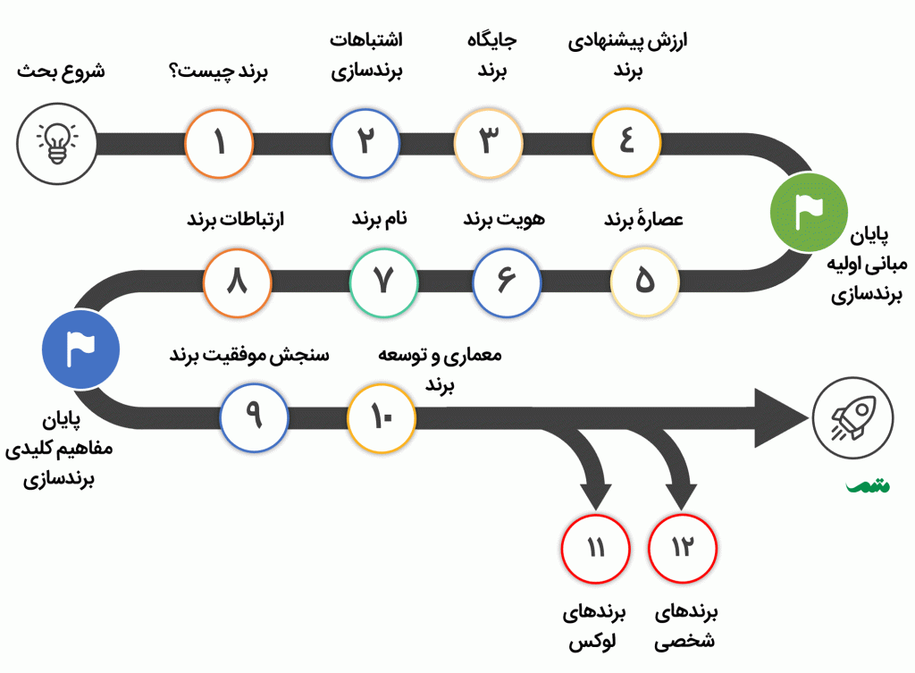 راهی برا موفقیت روش ها و مسیر 