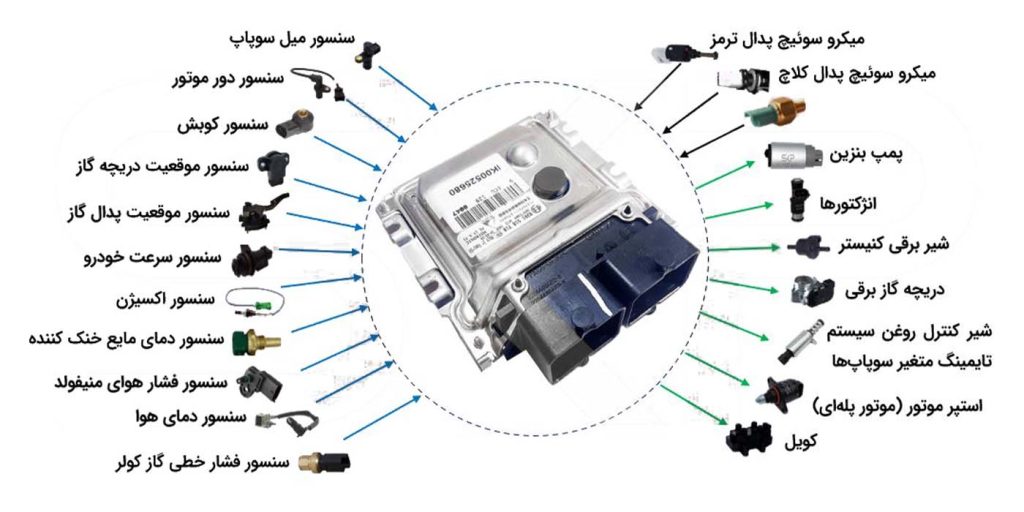 7 نکته حیاتی در خرید قطعات برقی خودرو سنسور ها و سوزن انژکتور. (برند LZNF)